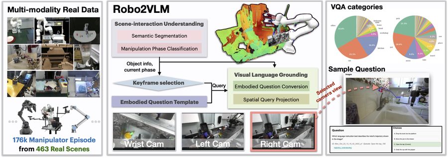 Robo2VLM pipeline figure